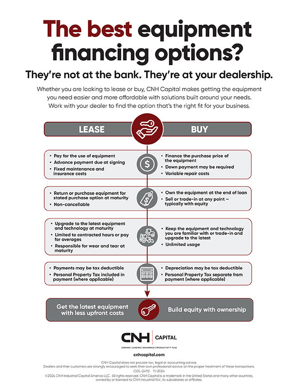 CNH Capital Lease-Buy